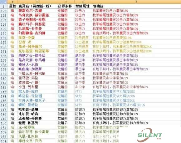 魔灵召唤领袖技能与队长位置如何影响玩法？深度解析及革命性预测！