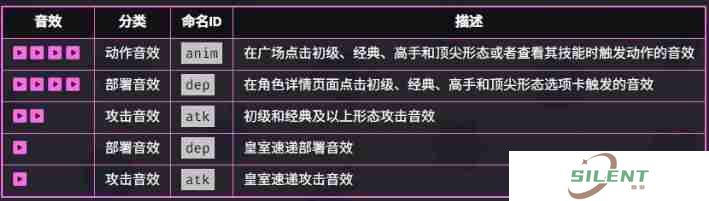 《爆裂小队》皇室国王技能介绍