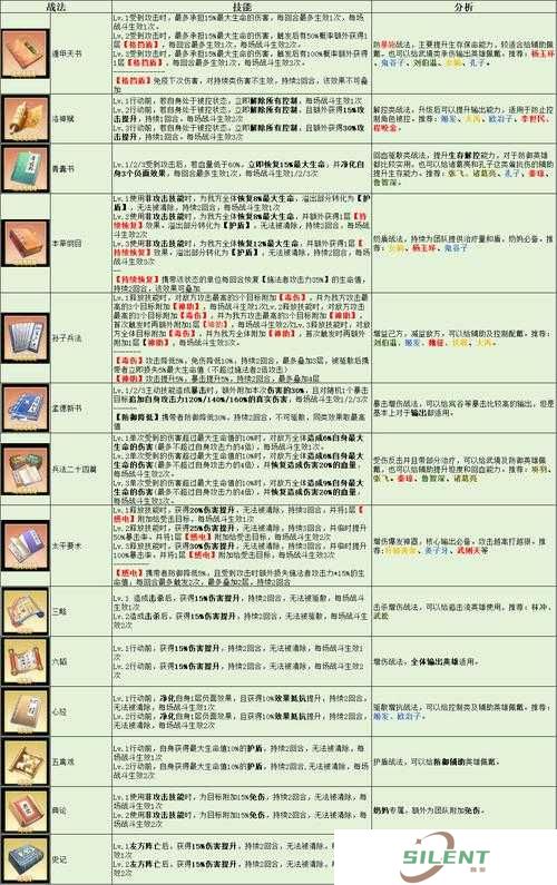 魔神战纪新人如何快速解锁技能秘籍，驰骋魔幻大陆不是梦？