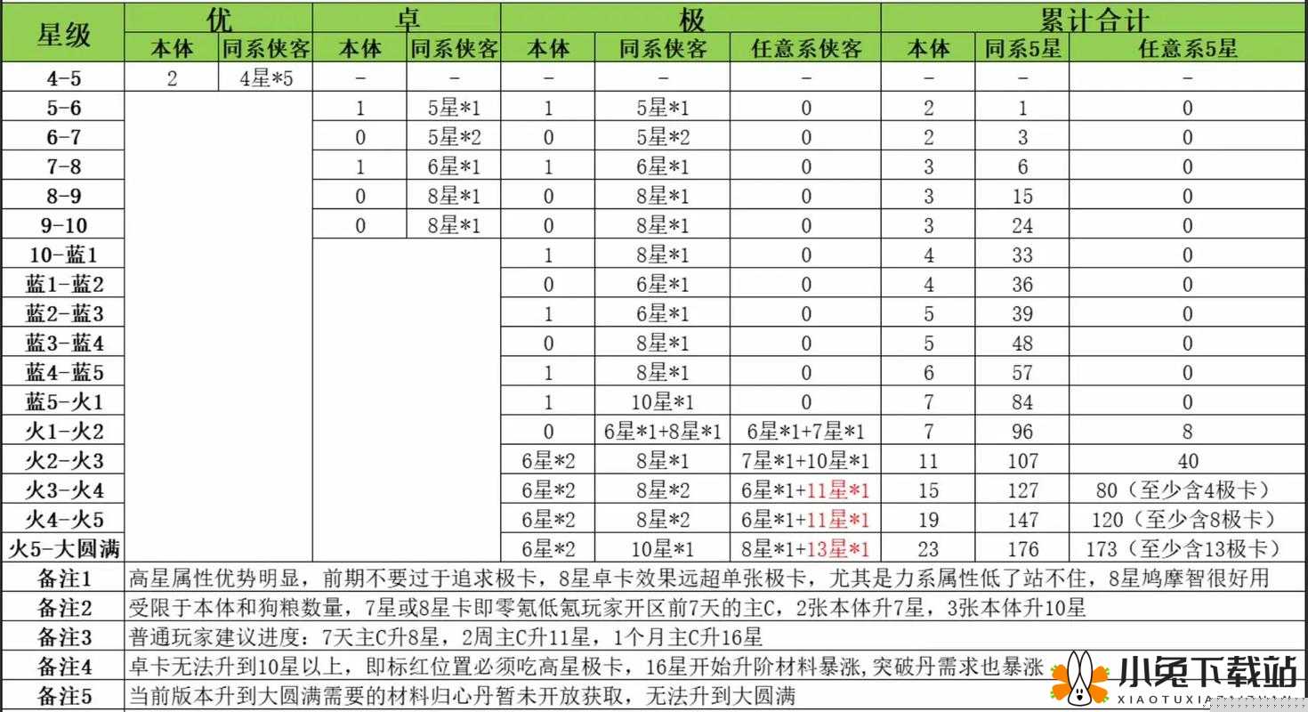 仙剑客栈升星难题何解？揭秘升星失败的底层逻辑与操作误区
