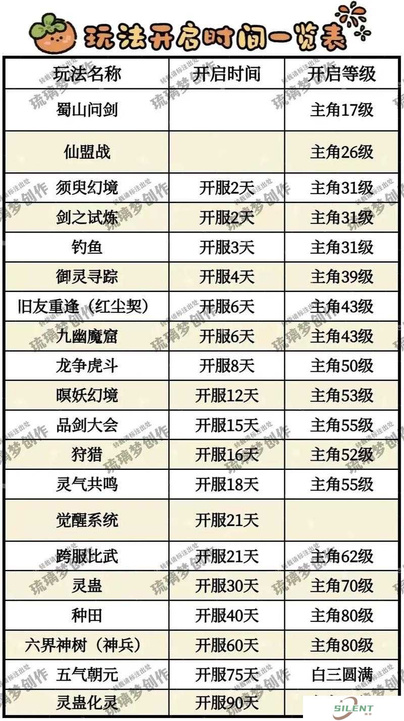 仙剑客栈无尽模式怎么玩？深度解析技巧并预测玩法将带来哪些革命？