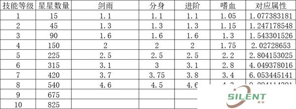 另一个幸存者中文版